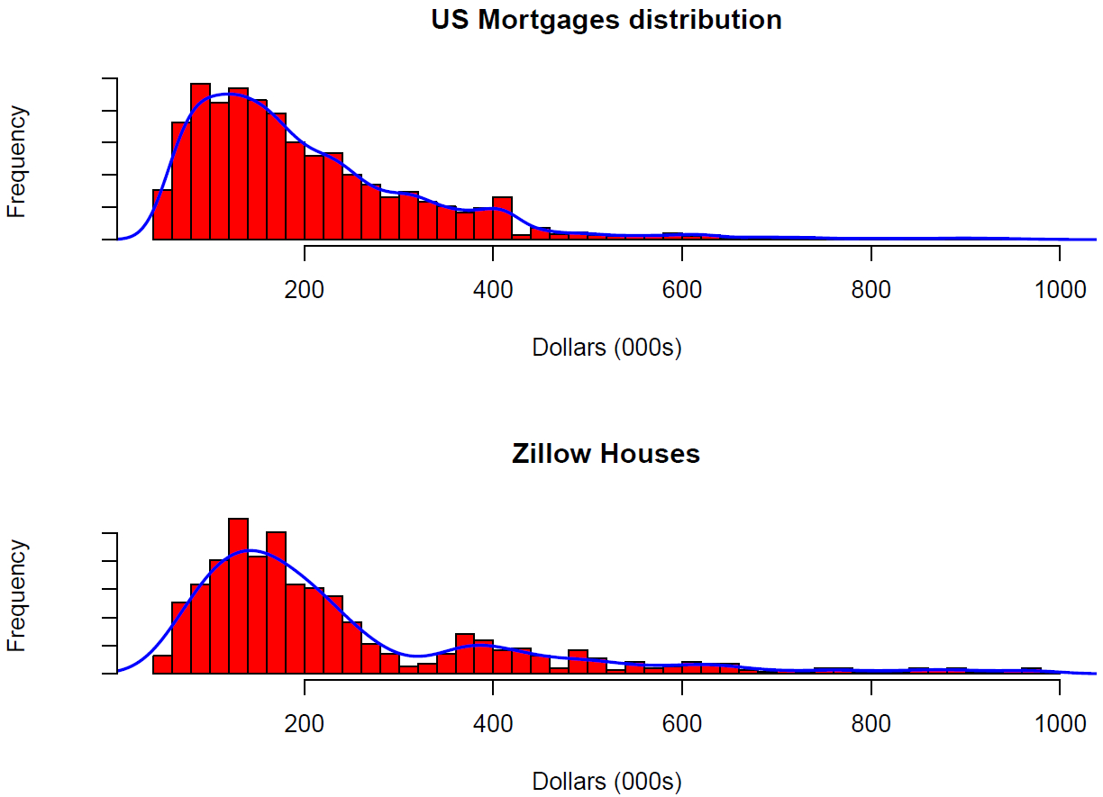 Zillow-HMDA running example